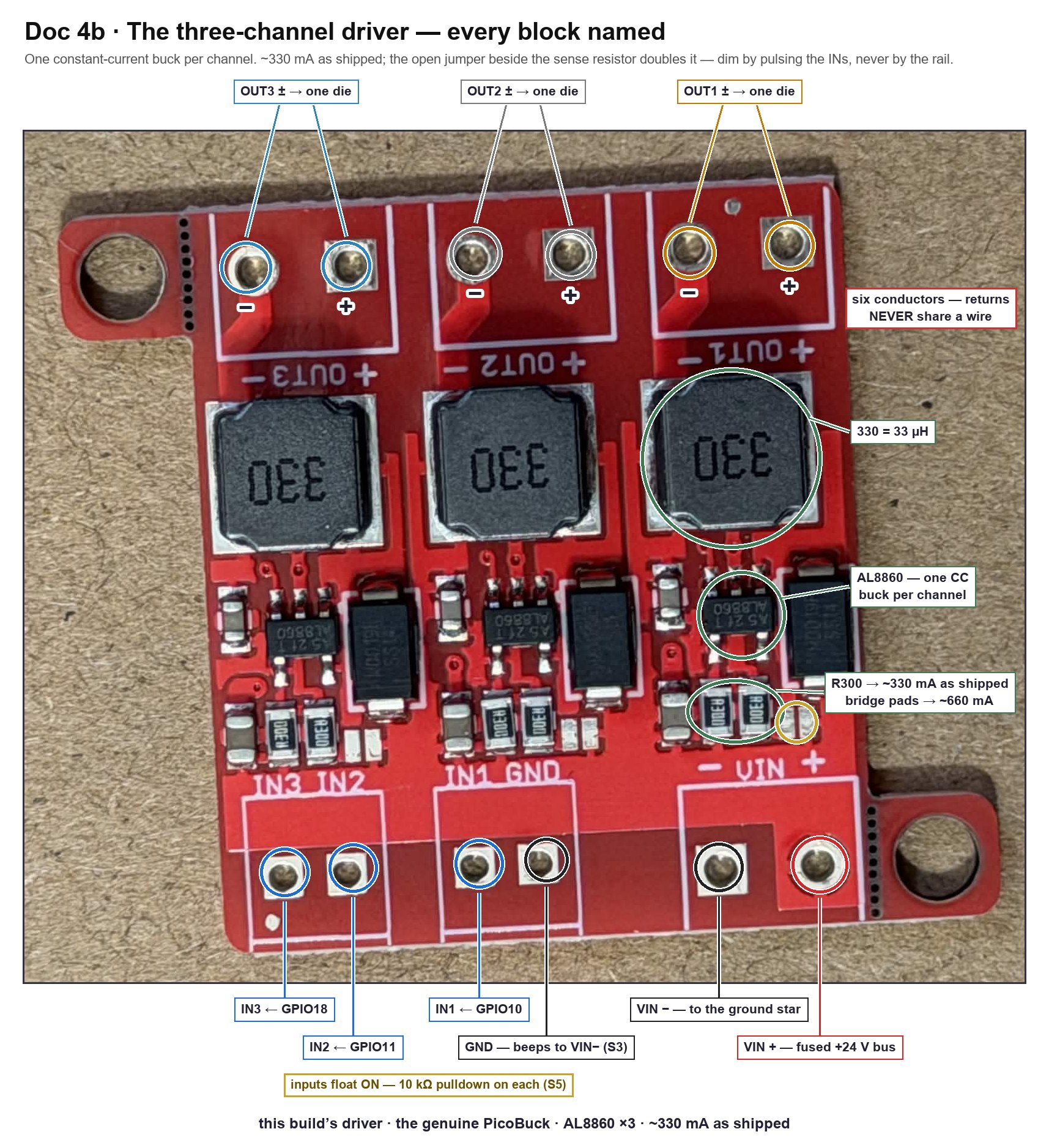 This build's three-channel constant-current driver, annotated: the VIN block, the three logic inputs, the three output pairs, and the twin R300s that set each channel's current